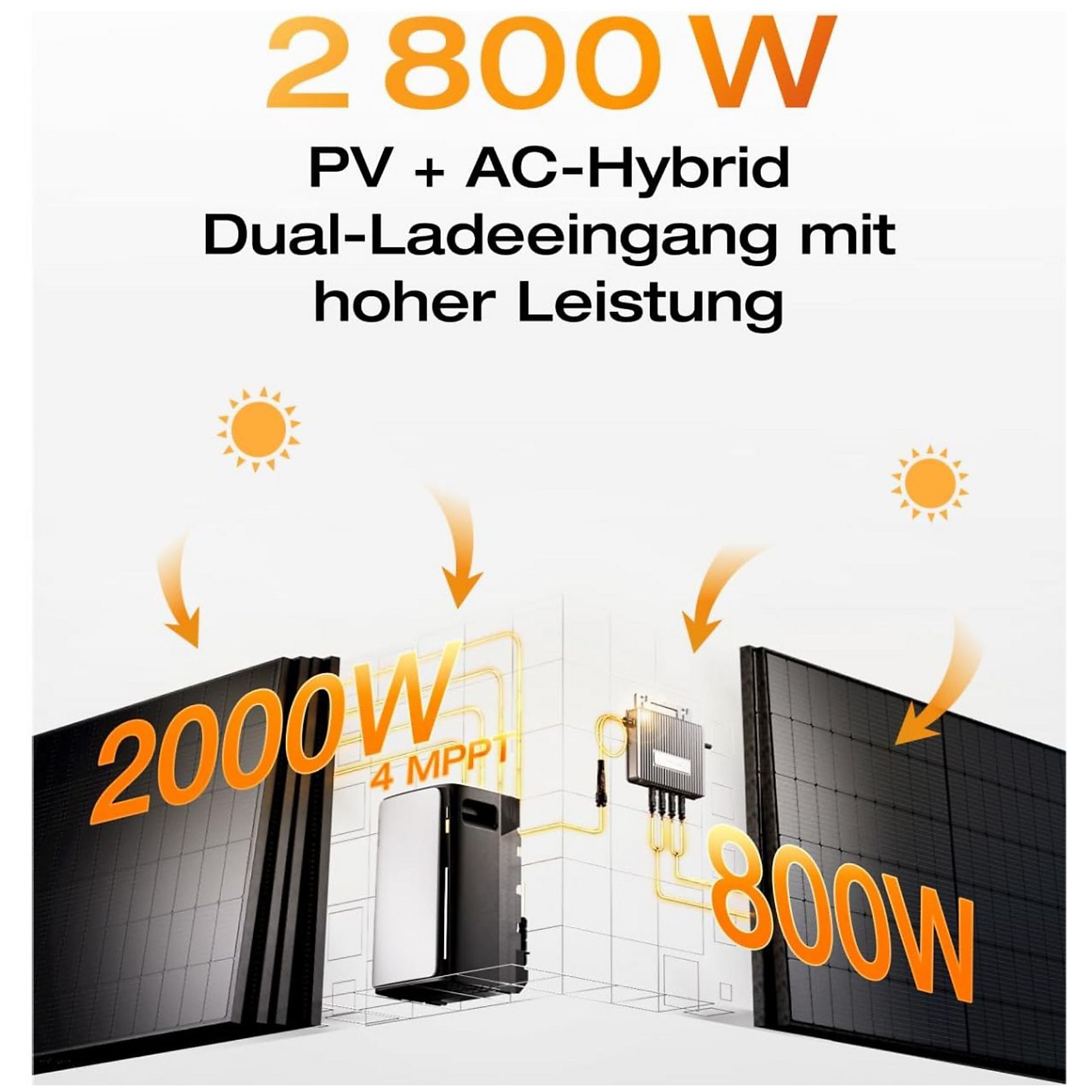 ECOFLOW STREAM Ultra und 5×AC Pro, Kabel, intelligenter Zähler, Solarbatterie, schwarz - Image 9