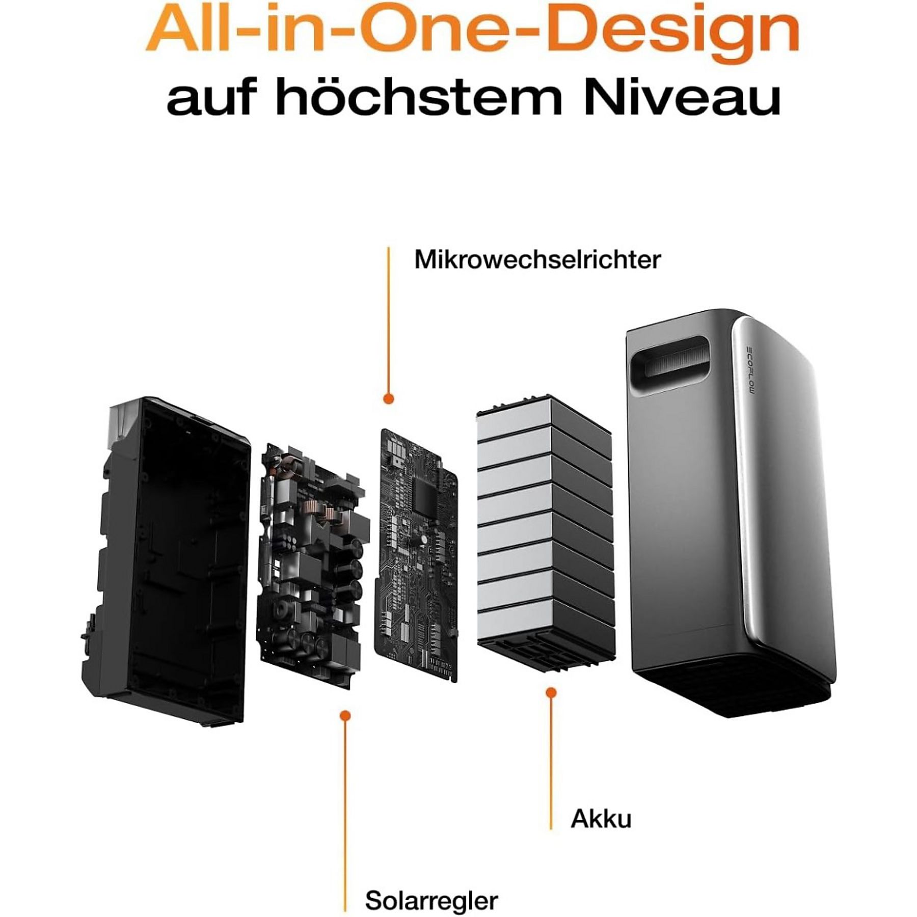 ECOFLOW STREAM Ultra und 4×AC Pro, Kabel, intelligenter Zähler Solarbatterie Schwarz - Image 7