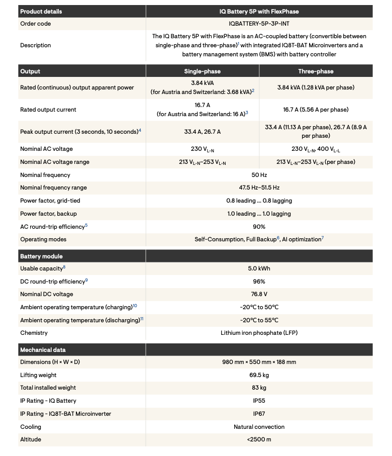 ENPHASE IQ Battery 5P Flexph. Energiespeicherung - Image 2
